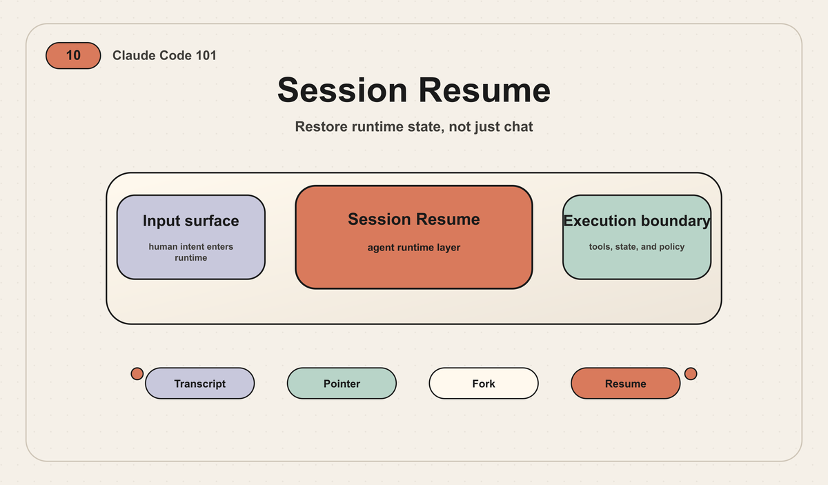 Claude Code 101｜10｜Session Resume