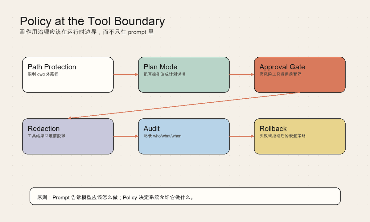 Agent Engineering 101｜14｜Policy Extensions