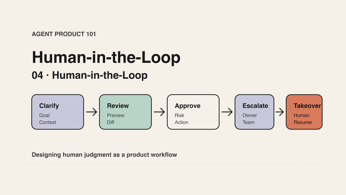 Agent Product 101｜04｜Human-in-the-Loop：把人放回流程
