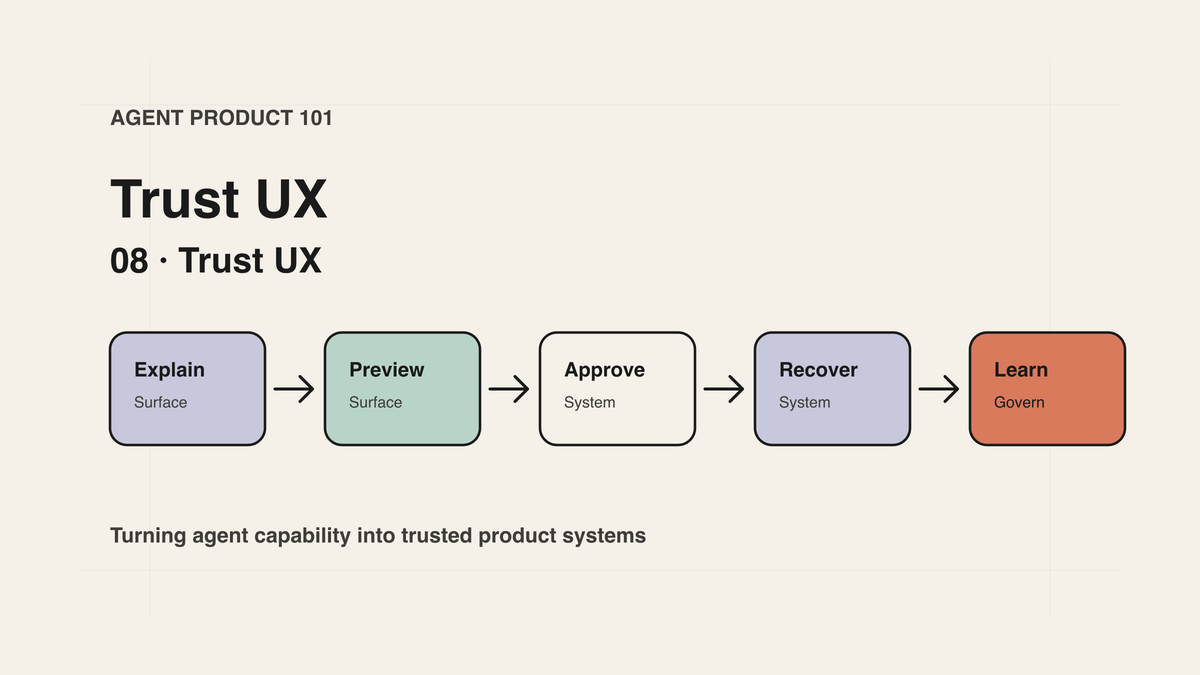 Agent Product 101｜08｜Trust UX：让用户敢于委托