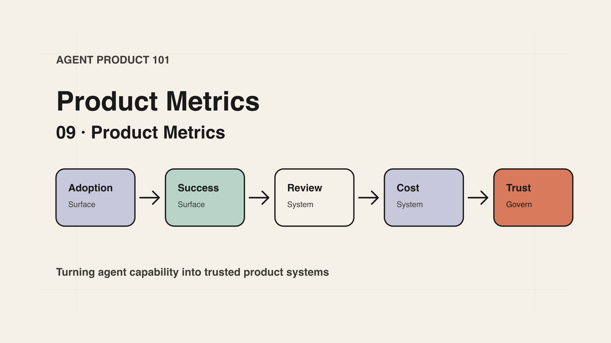 Agent Product 101｜09｜Product Metrics：衡量任务结果