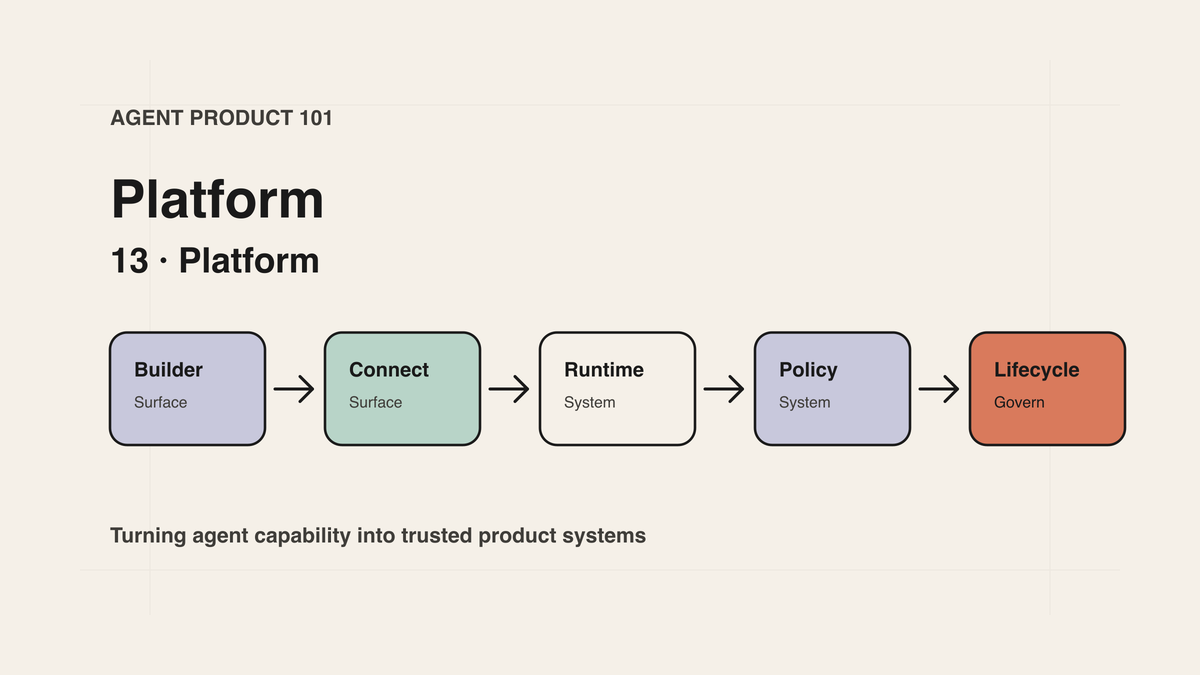 Agent Product 101｜13｜Platform：从单个 Agent 到系统能力
