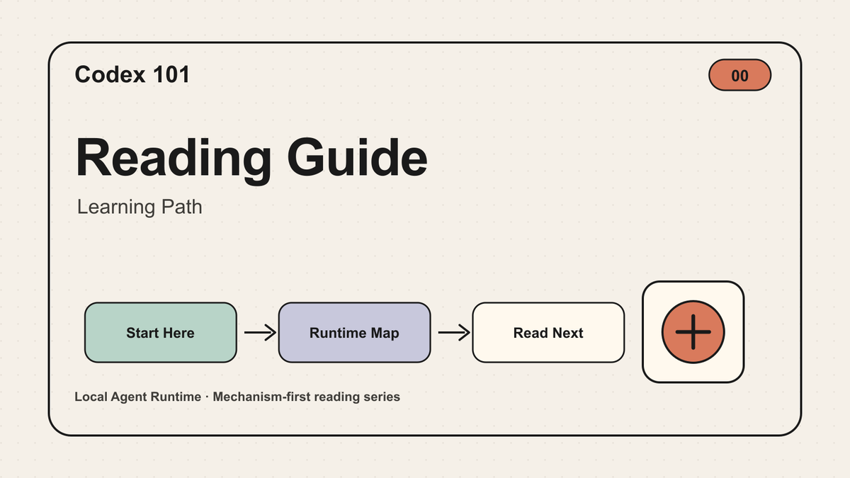 Codex 101｜00｜Reading Guide