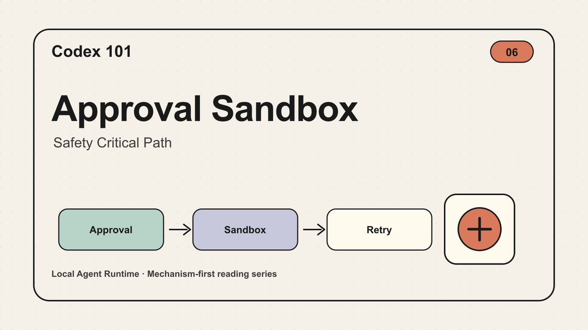 Codex 101｜06｜Approval Sandbox