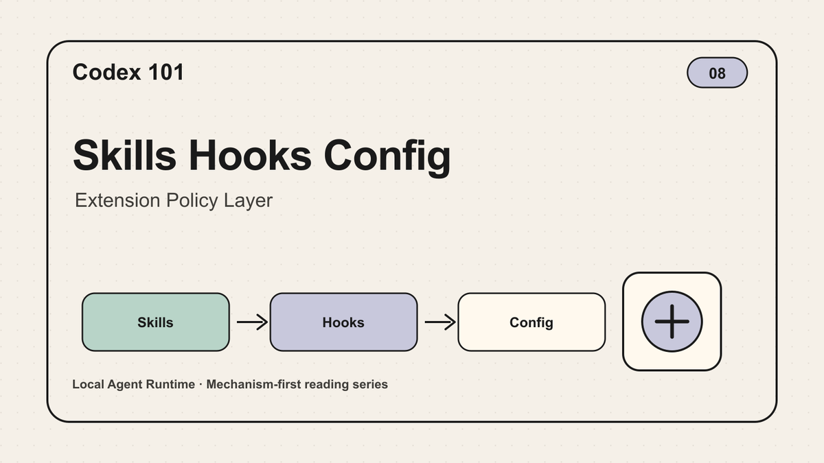 Codex 101｜08｜Skills Hooks Config