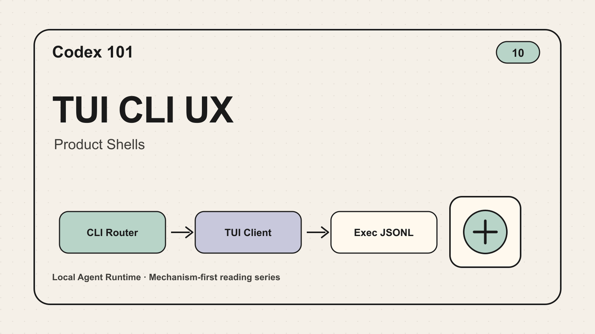 Codex 101｜10｜TUI CLI UX
