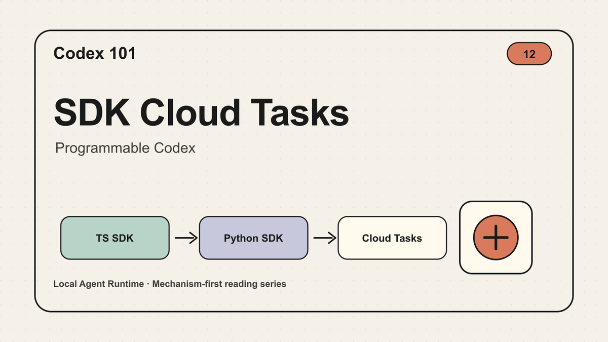 Codex 101｜12｜SDK Cloud Tasks