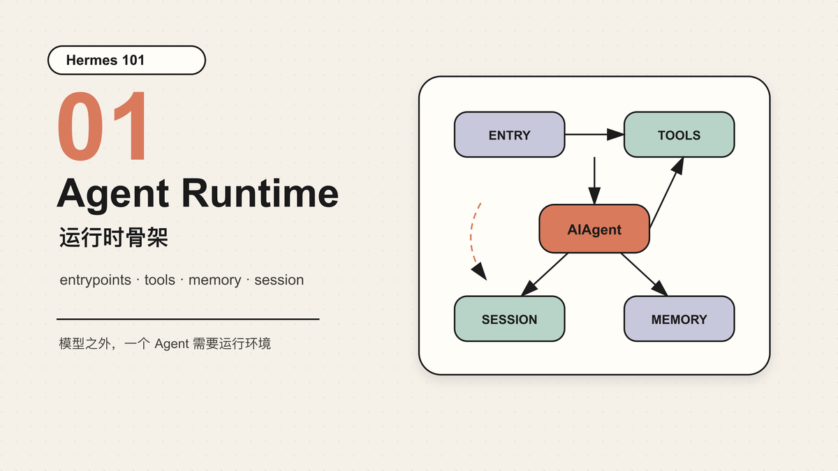 Hermes 101｜01｜Agent Runtime