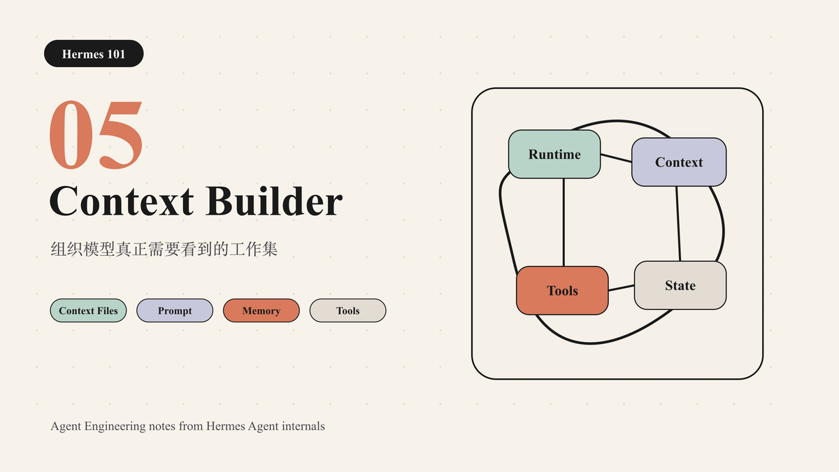 Hermes 101｜05｜Context Builder