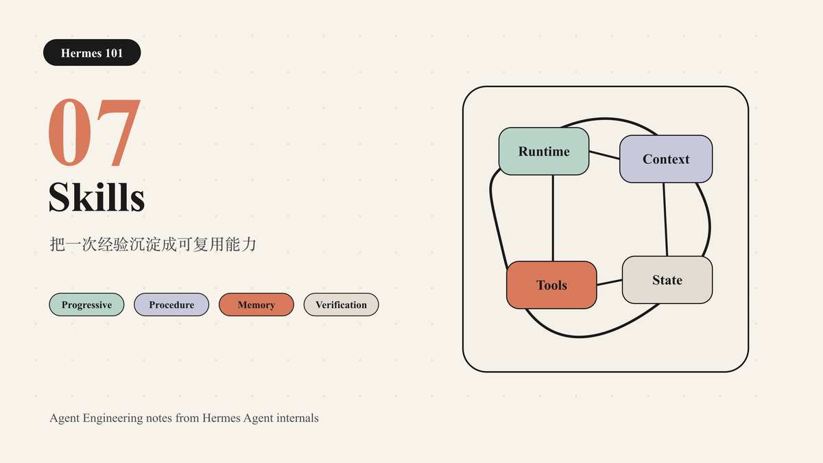 Hermes 101｜07｜Skills