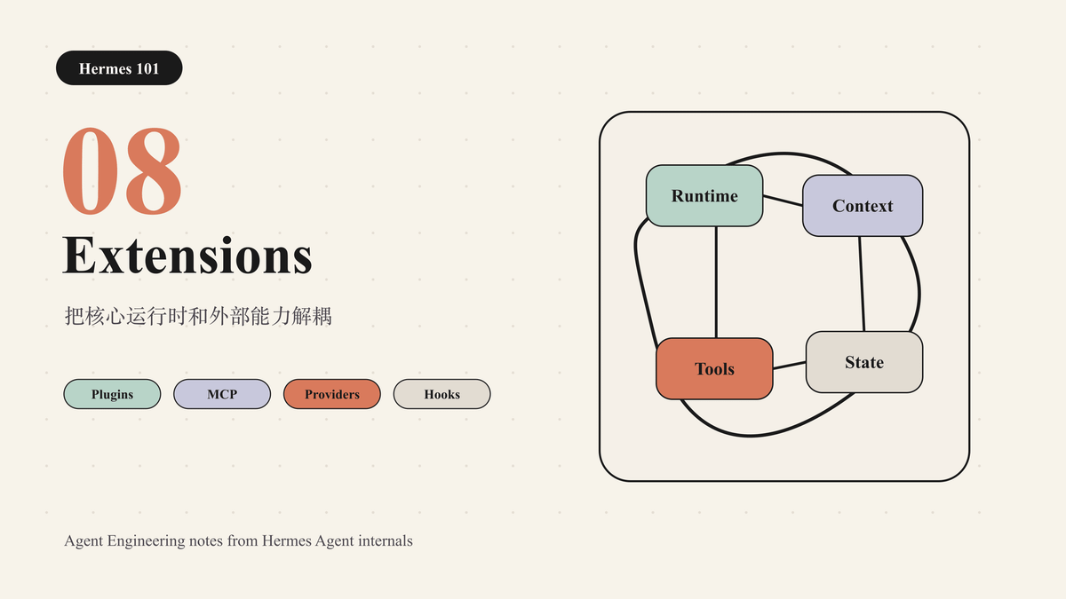 Hermes 101｜08｜Extensions