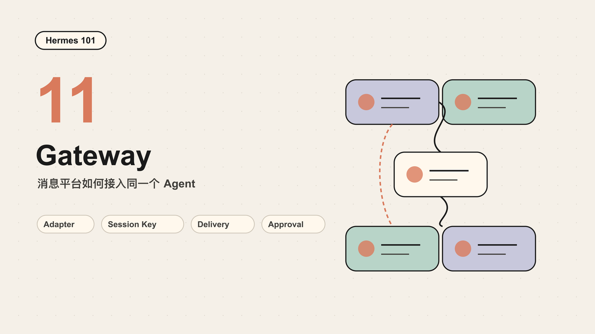 Hermes 101｜11｜Gateway