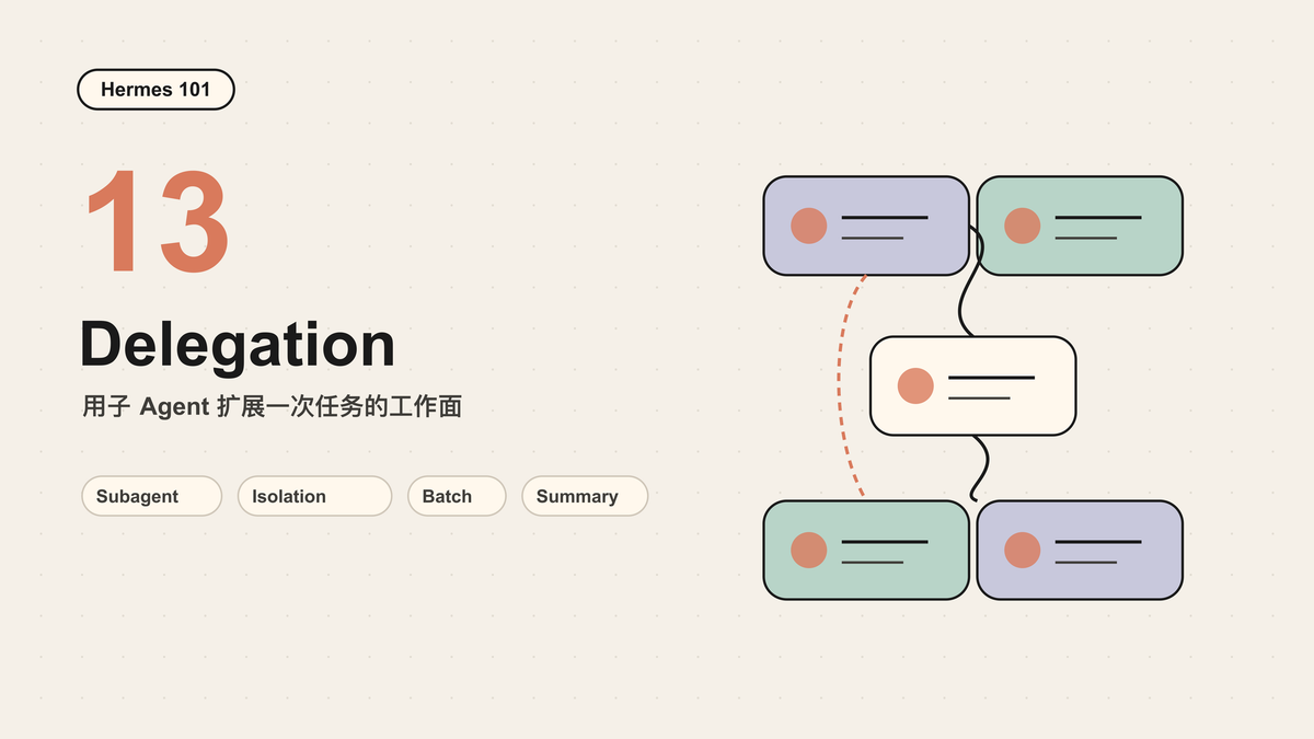Hermes 101｜13｜Delegation