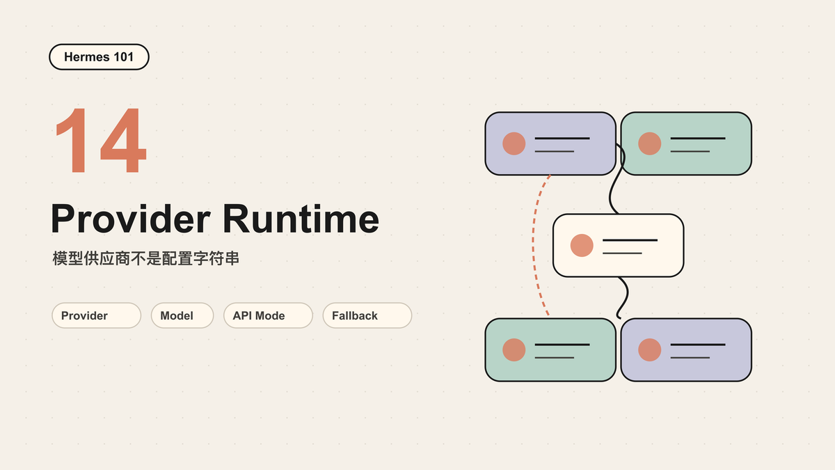 Hermes 101｜14｜Provider Runtime