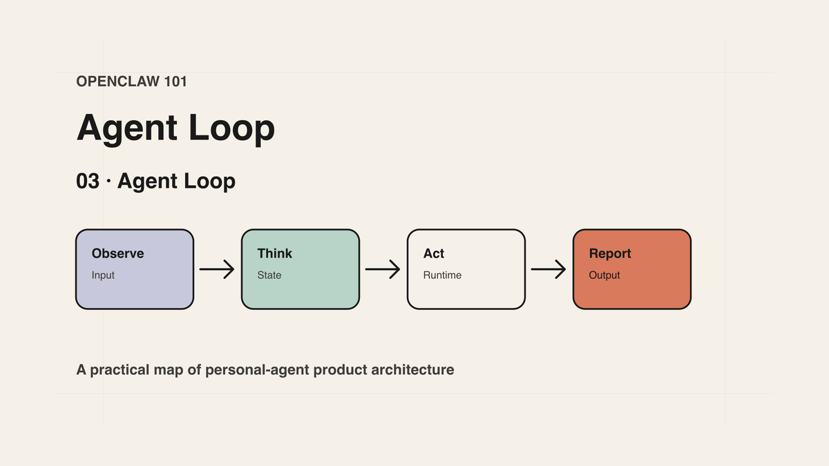 OpenClaw 101｜03｜Agent Loop