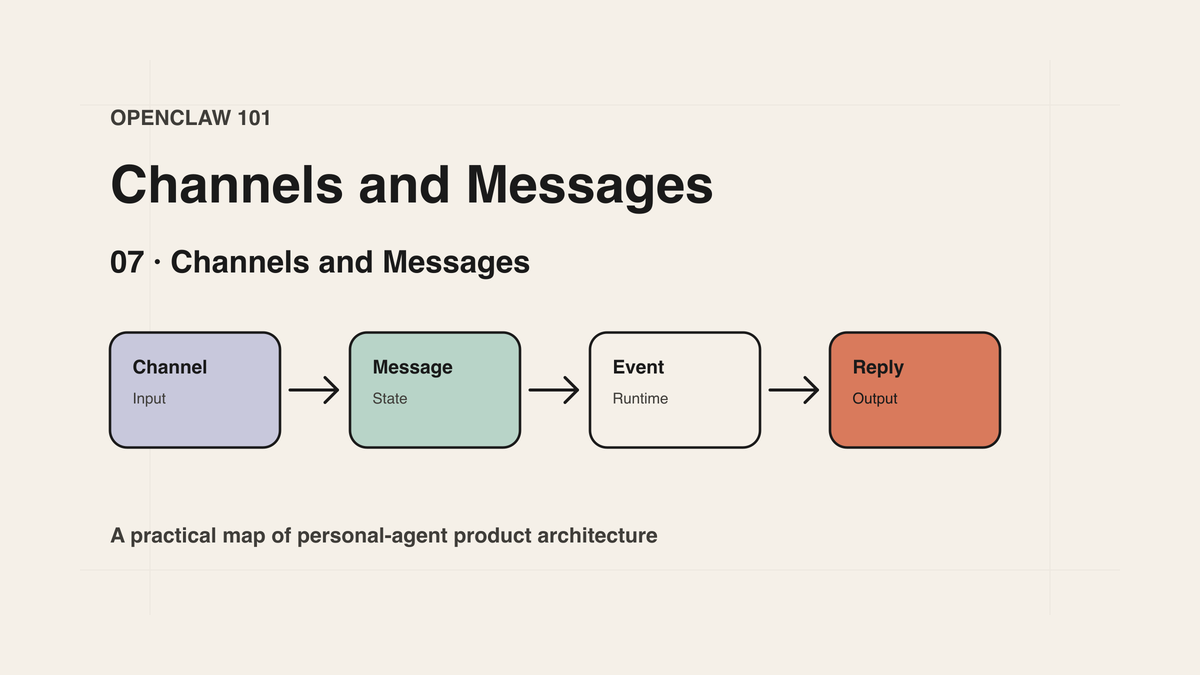 OpenClaw 101｜07｜Channels and Messages