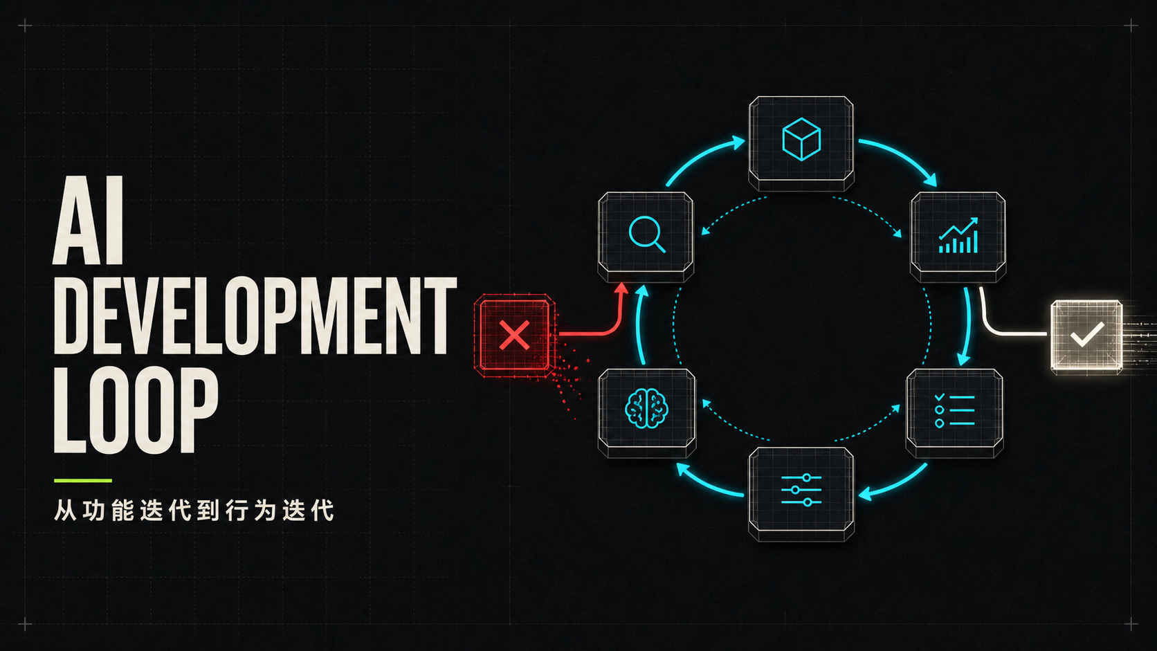 AI Product Growth 101｜03｜AI Development Loop：从功能迭代到行为迭代