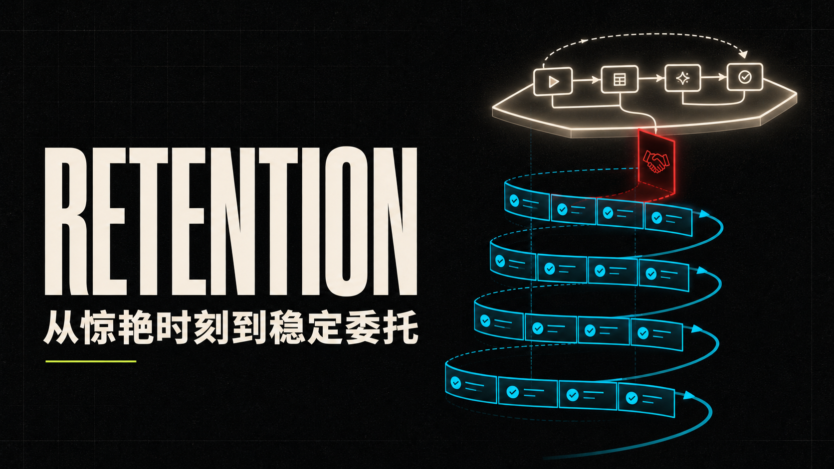 AI Product Growth 101｜05｜Retention：从惊艳时刻到稳定委托