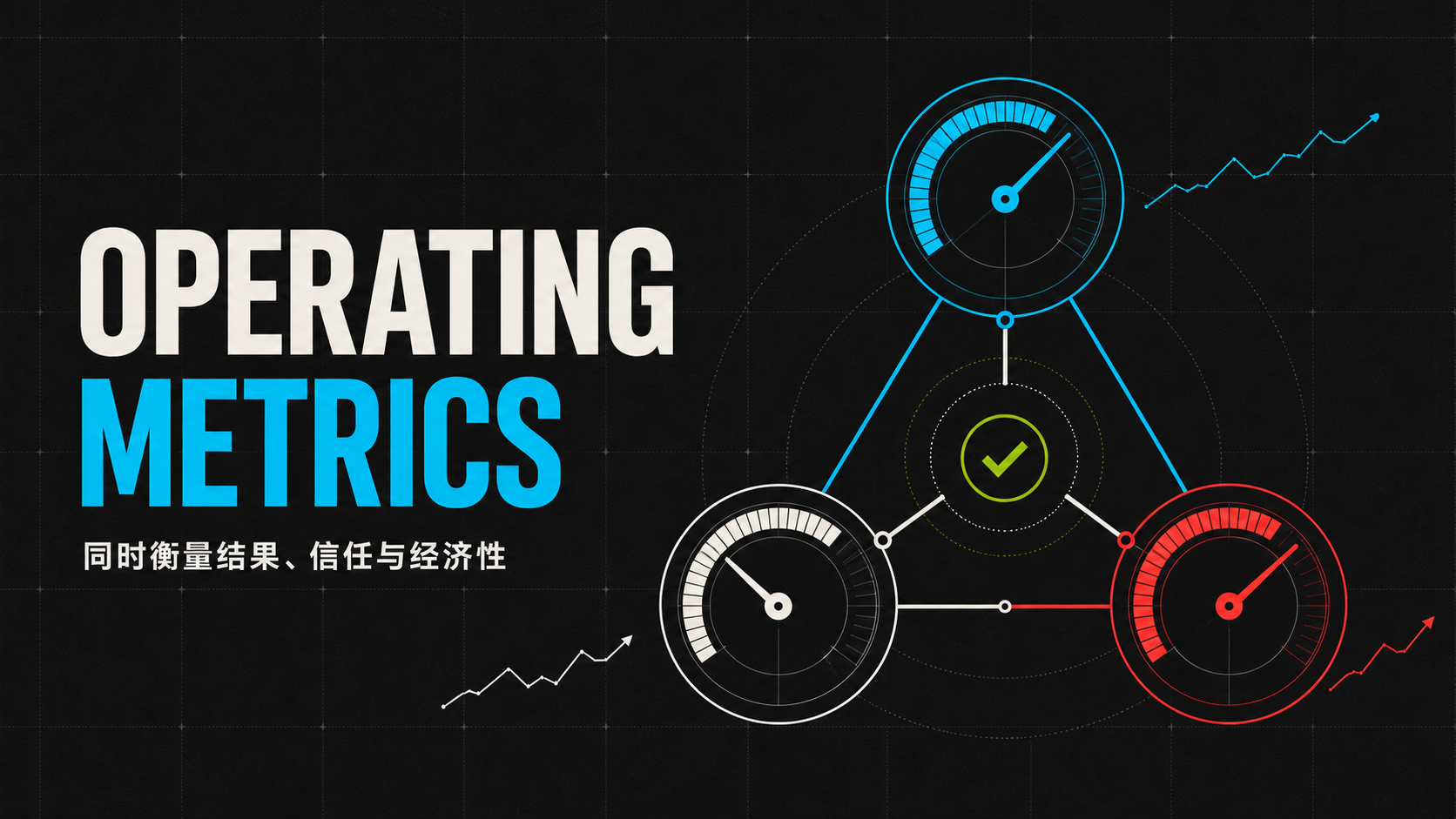 AI Product Growth 101｜08｜Operating Metrics：同时衡量结果、信任与经济性