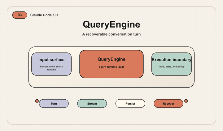 Claude Code 101｜03｜QueryEngine