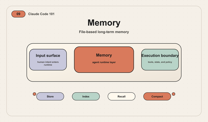 Claude Code 101｜09｜Memory