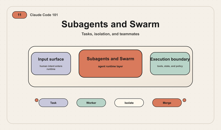 Claude Code 101｜11｜Subagents and Swarm