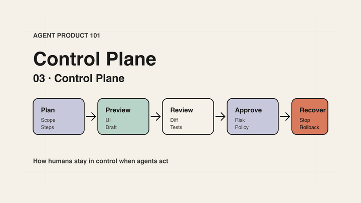 Agent Product 101｜03｜Control Plane：让用户能控制 Agent