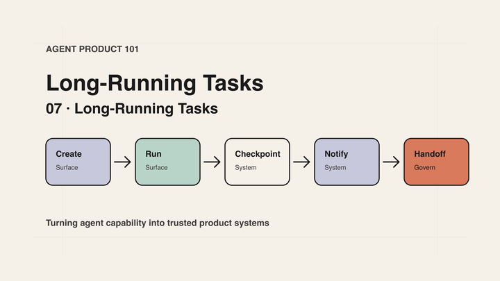 Agent Product 101｜07｜Long-Running Tasks：把任务变成可管理对象