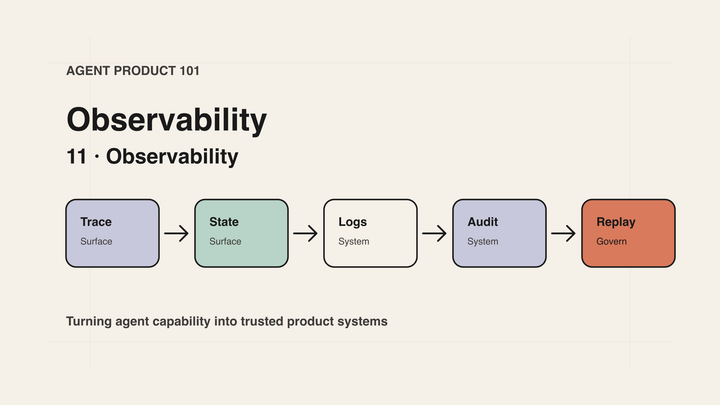 Agent Product 101｜11｜Observability：看见 Agent 如何工作