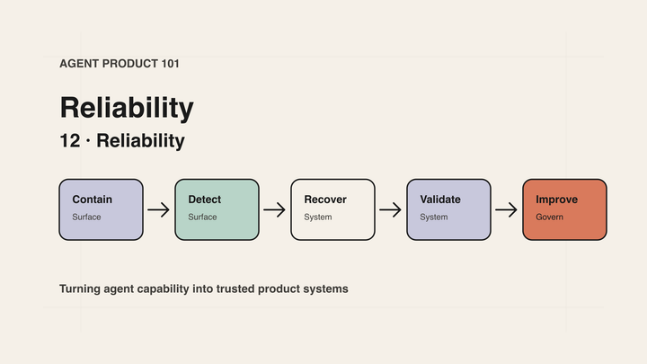 Agent Product 101｜12｜Reliability：让失败可恢复