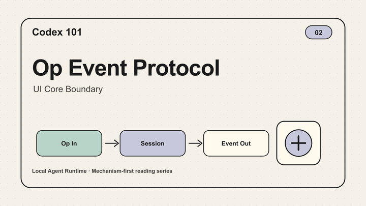 Codex 101｜02｜Op Event Protocol