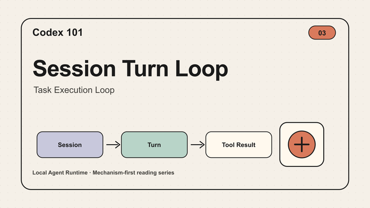 Codex 101｜03｜Session Turn Loop