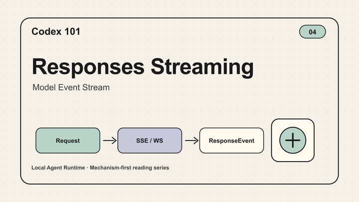 Codex 101｜04｜Responses Streaming