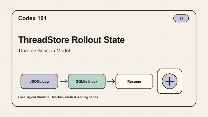 Codex 101｜11｜ThreadStore Rollout State