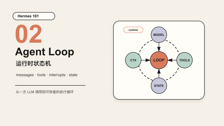 Hermes 101｜02｜Agent Loop