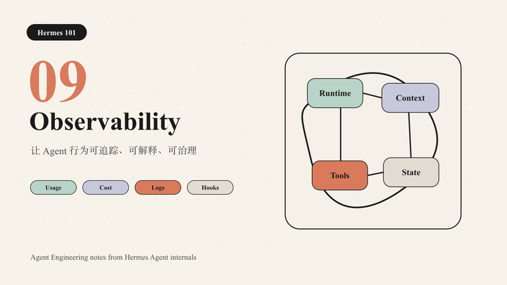 Hermes 101｜09｜Observability