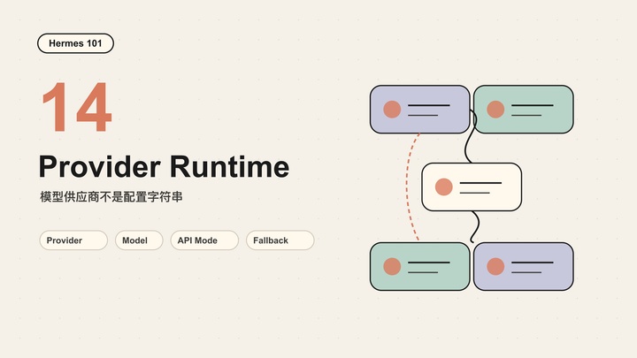 Hermes 101｜14｜Provider Runtime