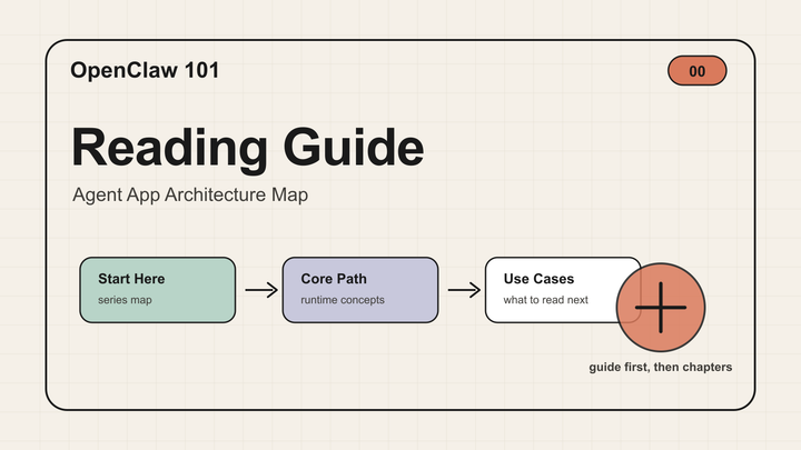 OpenClaw 101｜00｜Reading Guide