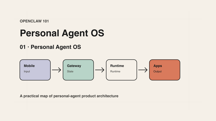 OpenClaw 101｜01｜Personal Agent OS