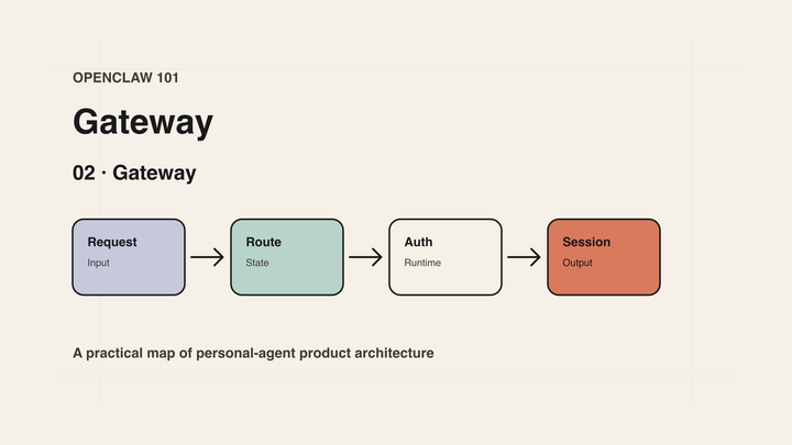 OpenClaw 101｜02｜Gateway
