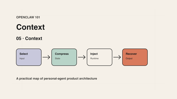 OpenClaw 101｜05｜Context