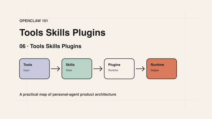 OpenClaw 101｜06｜Tools Skills Plugins