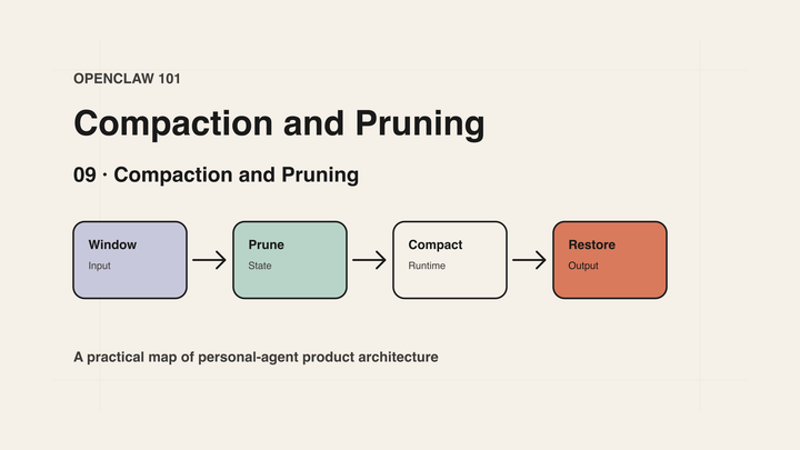OpenClaw 101｜09｜Compaction and Pruning