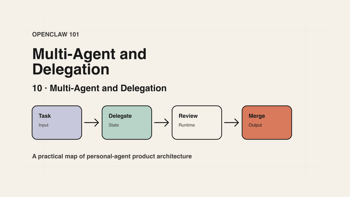 OpenClaw 101｜10｜Multi-Agent and Delegation