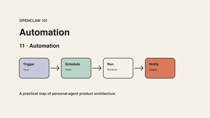 OpenClaw 101｜11｜Automation