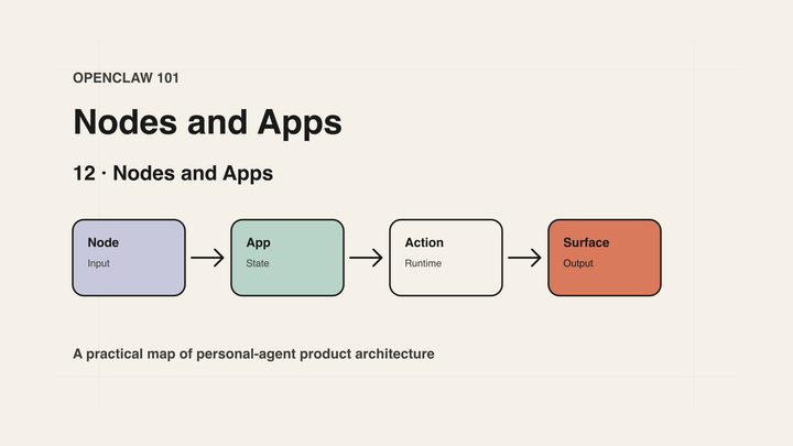 OpenClaw 101｜12｜Nodes and Apps