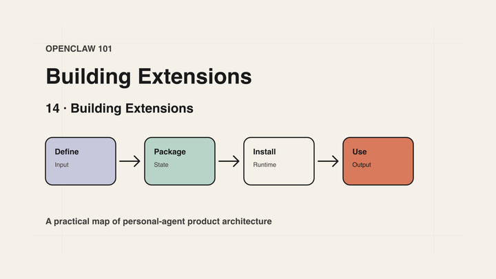 OpenClaw 101｜14｜Building Extensions