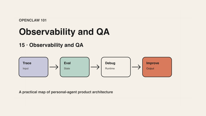 OpenClaw 101｜15｜Observability and QA