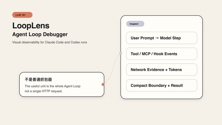 LoopLens：看见 Claude Code 和 Codex 如何运行