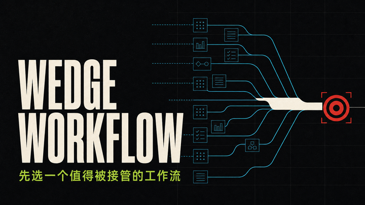 AI Product Growth 101｜01｜Wedge Workflow：先选一个值得被接管的工作流